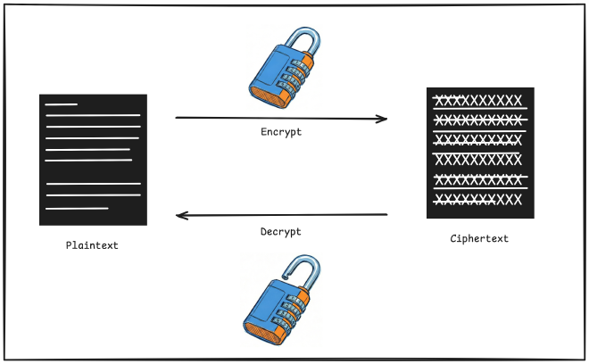 symmetric-key
