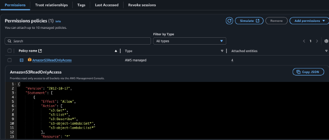permissions