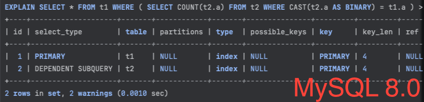 [MySQL 8.4] Scalar Correlated Subqueries to Derived Tables · Yang's Blog