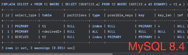 mysql84